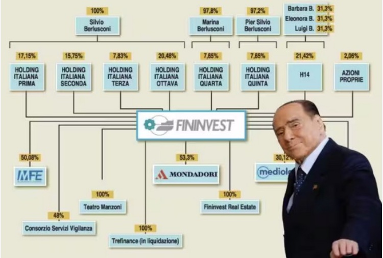 A quanto ammontava il patrimonio di Silvio Berlusconi