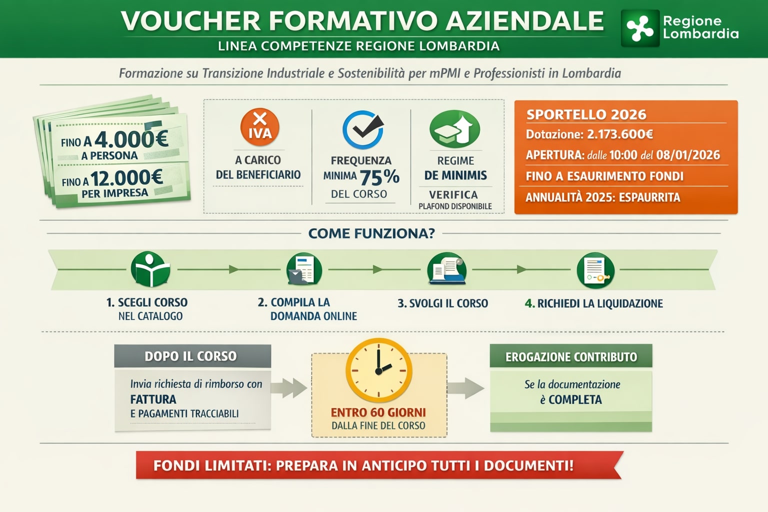 contributo a fondo perduto Formazione Lombardia 2026