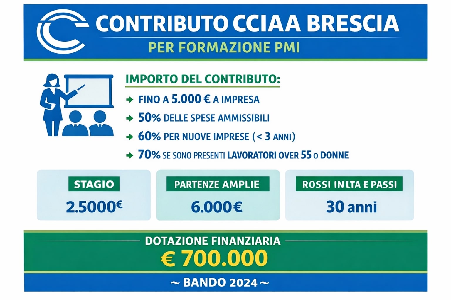 Quanto vale il contributo CCIAA Brescia per formazione PMI