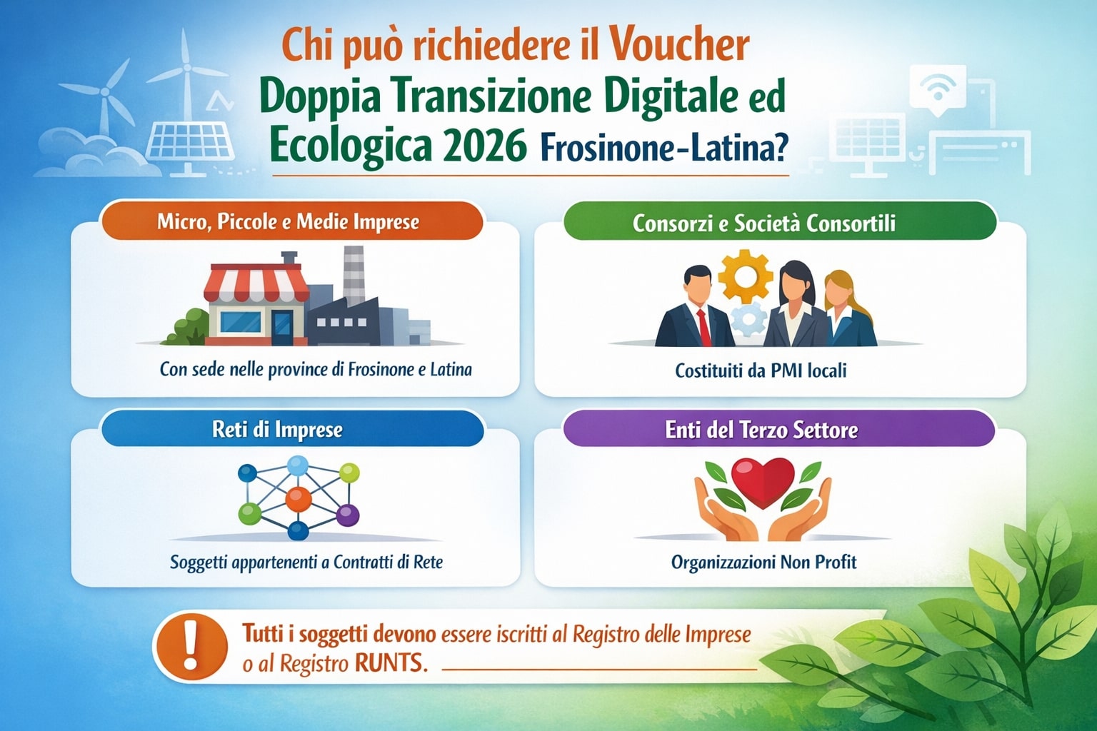 Chi può richiedere il Voucher Doppia Transizione Digitale ed Ecologica 2026 Frosinone-Latina