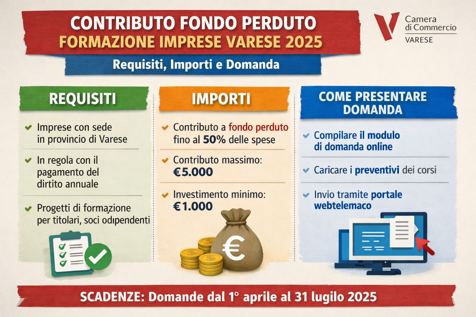 contributo formazione imprese varesine 2026